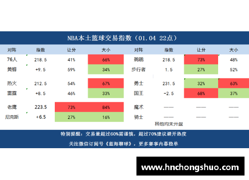 NBA篮彩：精准预测大小分变动的最新技巧