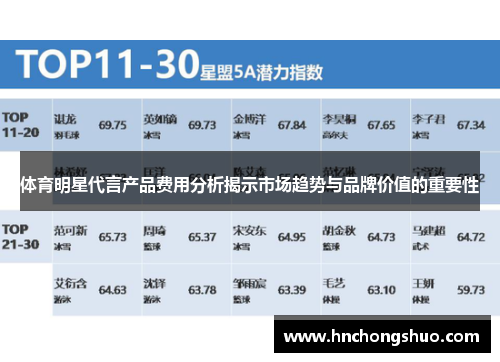 体育明星代言产品费用分析揭示市场趋势与品牌价值的重要性
